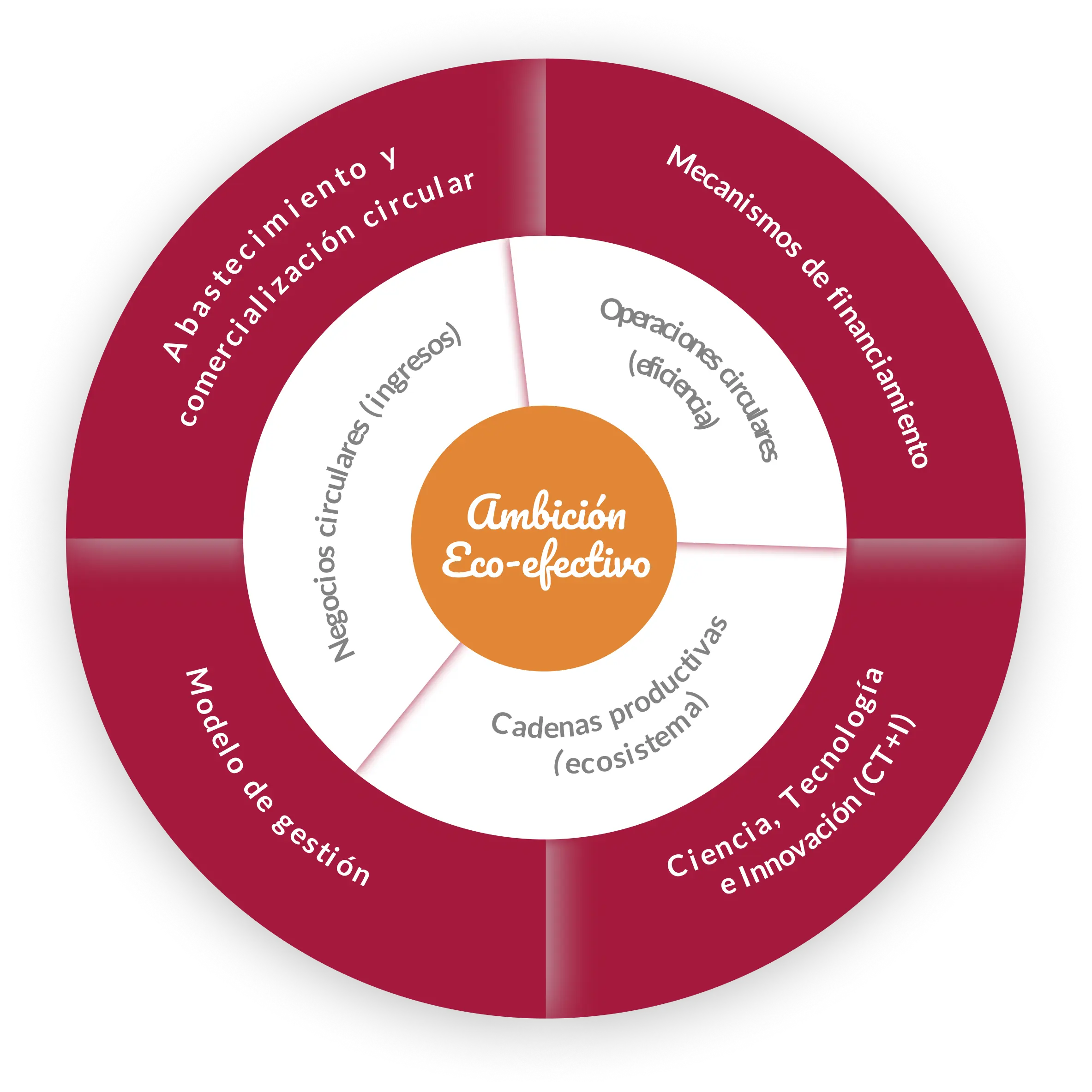 economia circular