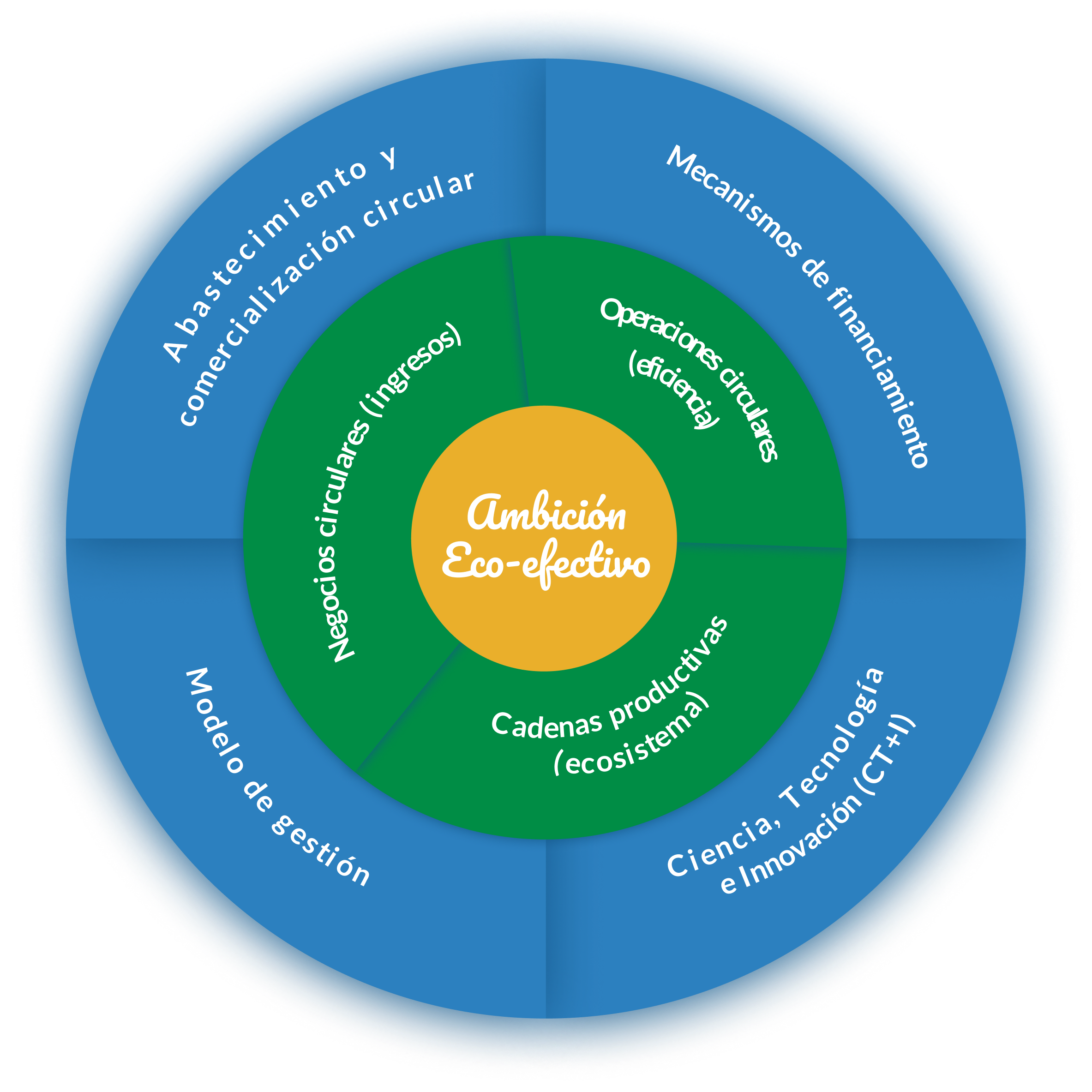 economia circular